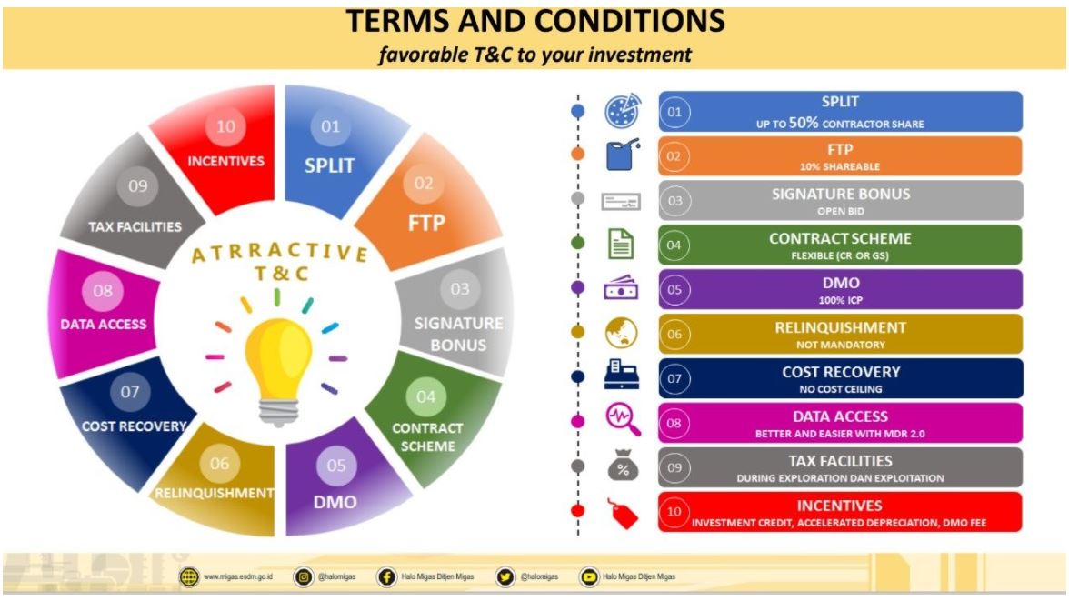 indonesia-improves-oil-and-gas-fiscal-terms-to-boost-production-pt